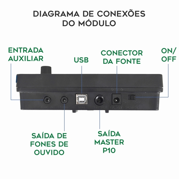 AMW ED3 Pro v2 Bateria Eletrônica PADs em Mesh Caixa Dual Zone Pratos c Choke