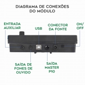 AMW ED3 Pro v2 Bateria Eletrônica PADs em Mesh Caixa Dual Zone Pratos c Choke