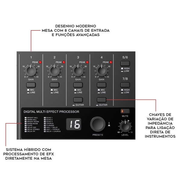AMW MIXX 8.6 Mesa de Som Digital 8 Canais USB EFX Comp Eq