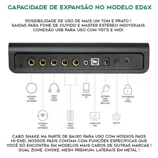 (USADO) AMW ED6X v4 Bateria Eletrônica Mesh Com Dual Zone + Extras